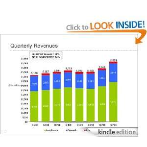 What Is Earnings Per Share? E. Gordon  Kindle Store