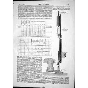 Engineering 1874 Form Endurance Manufacture Rails Chart Speed Ships 