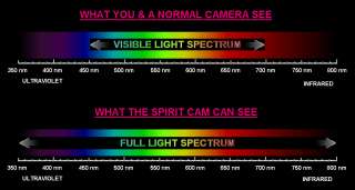   light These types of cams are not full spectrum, but wide spectrum