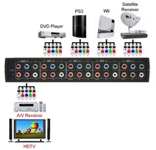Port HD Component Video Audio Switch Selector  
