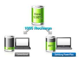 PowerPlus Battery Technology