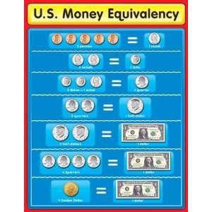  Chartlet Us Money Equivalency