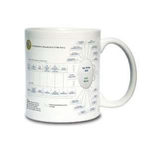    Department of the Army HQ Organization Coffee Mug 
