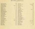 History of Columbia County New York 1878 Genealogy CD  