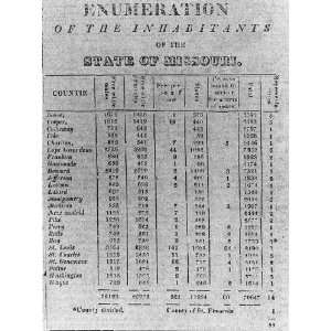  Enumeration of Inhabitants,State of Missouri,MO,1822