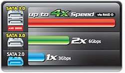 of up to 4x the speed of current sata interfaces