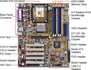 Asus P4R800 V Deluxe ATI Socket 478 ATX Motherboard / AGP 8X/4X 