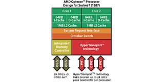   Core, Retail, Socket F, Workstation, Processor   No Fan 