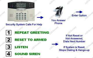   HOME SECURITY SYSTEM HOUSE ALARM w AUTO DIALER 030955557397  