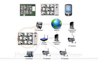 Outdoor Wireless Security Surveillance IP Network Camera 80FT IR Night 