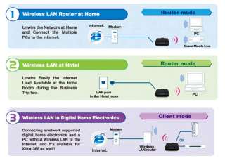Portable Mini Travel Wireless N 802.11n WiFi WLAN Network Router 
